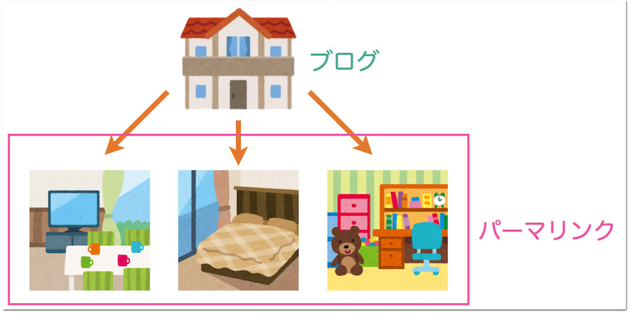 パーマリンクの説明